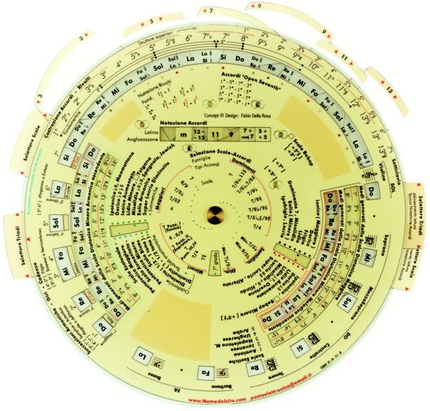  Regolo Musicale [ Lato B ] 